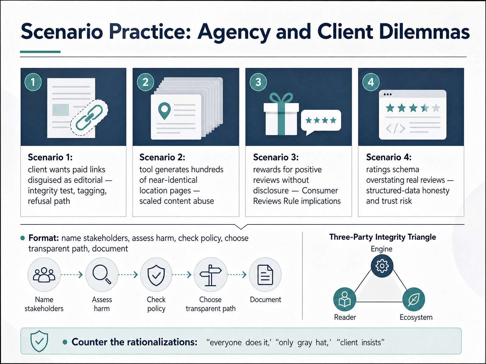 Scenario Practice: Agency and Client Dilemmas