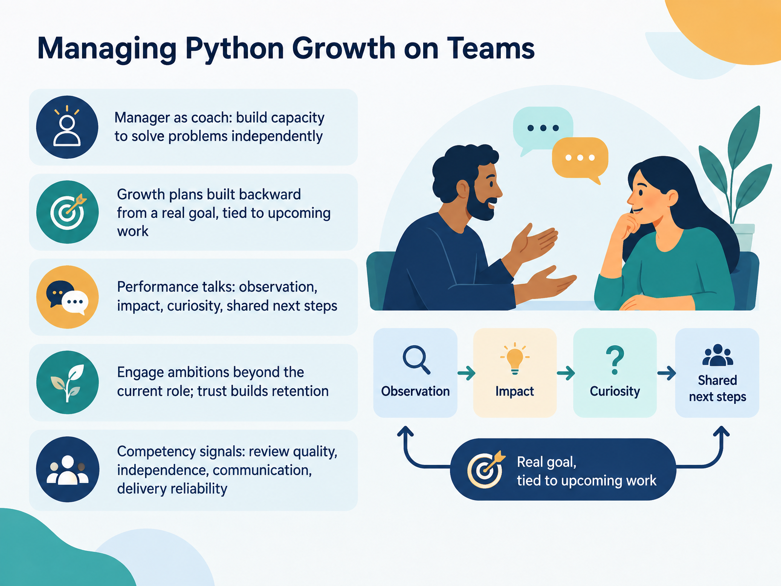 Managing Python Growth on Teams