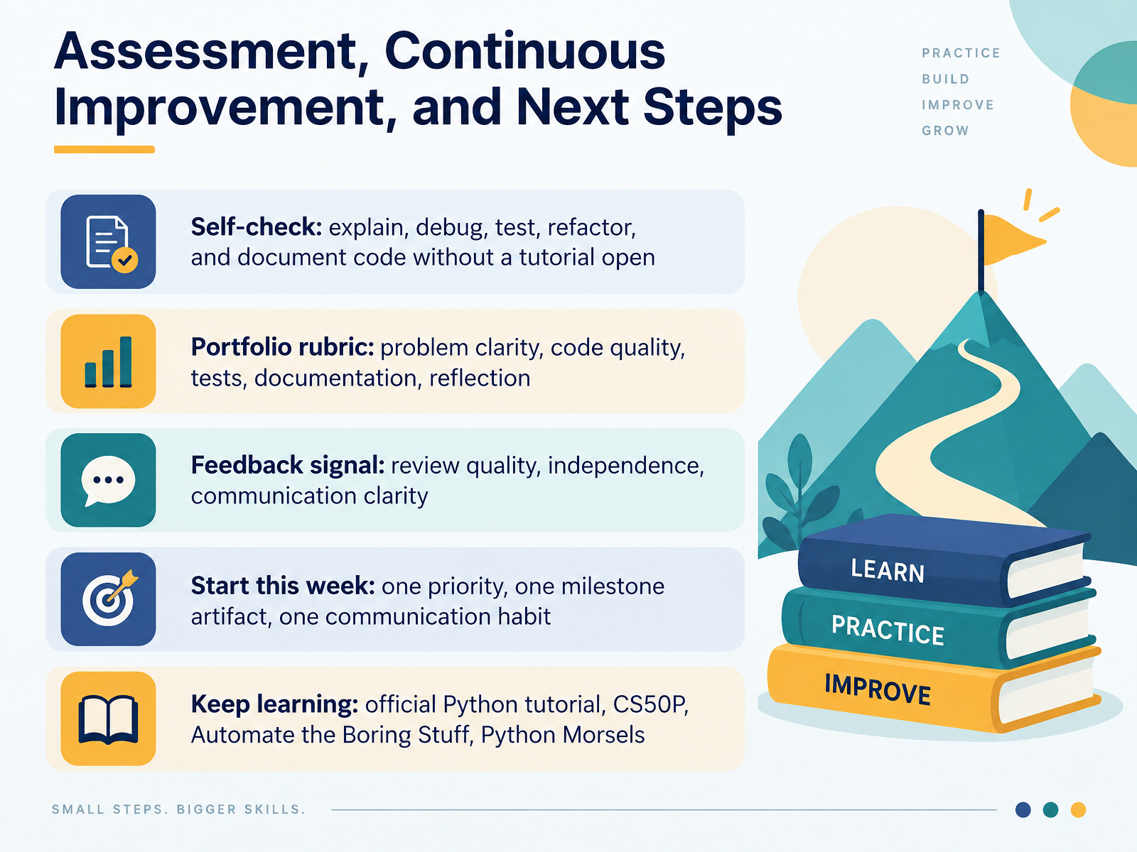 Assessment, Continuous Improvement, and Next Steps