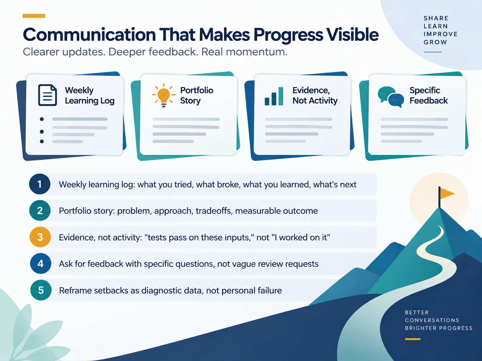 Communication That Makes Progress Visible