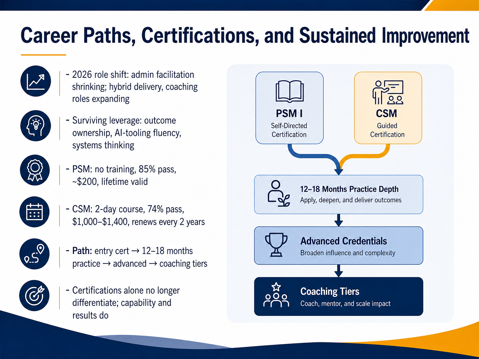 Career Paths, Certifications, and Sustained Improvement