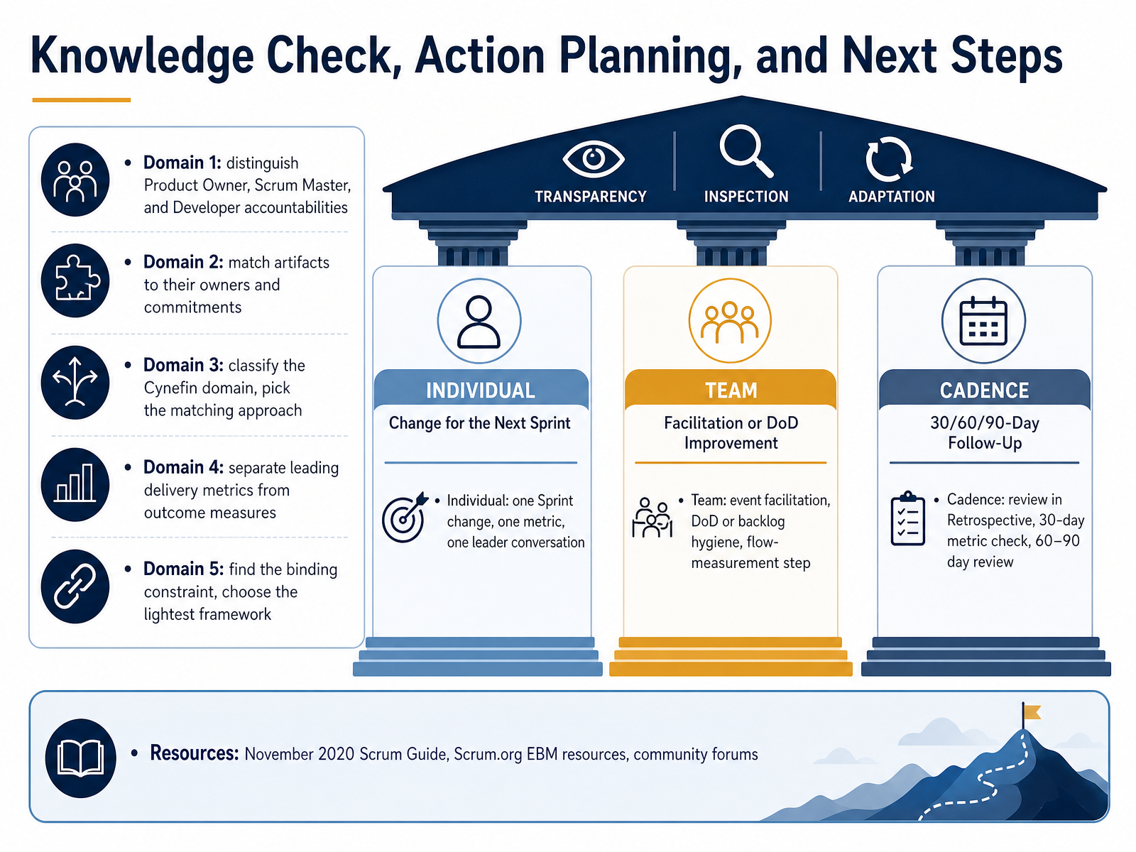 Knowledge Check, Action Planning, and Next Steps
