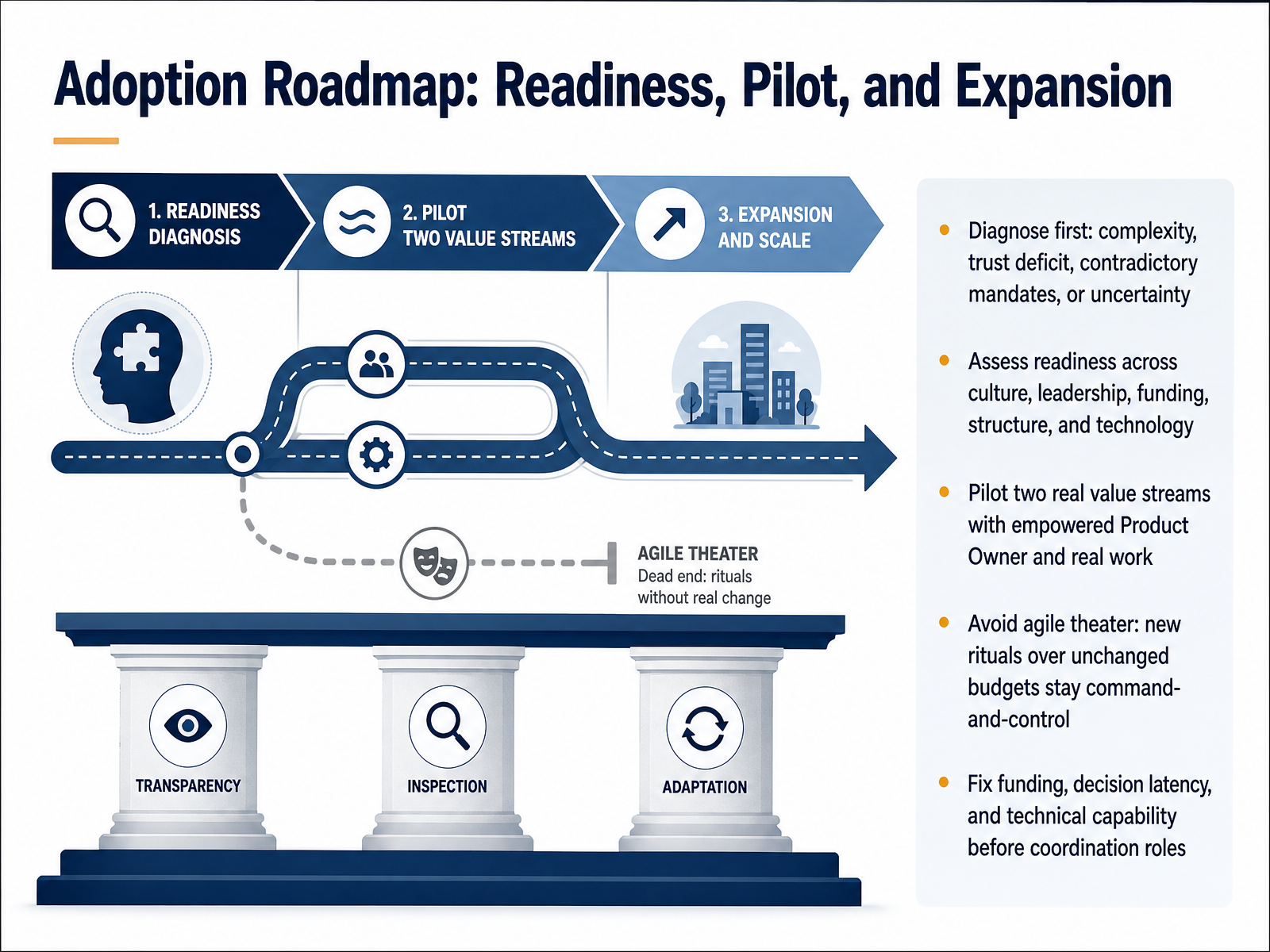 Adoption Roadmap: Readiness, Pilot, and Expansion