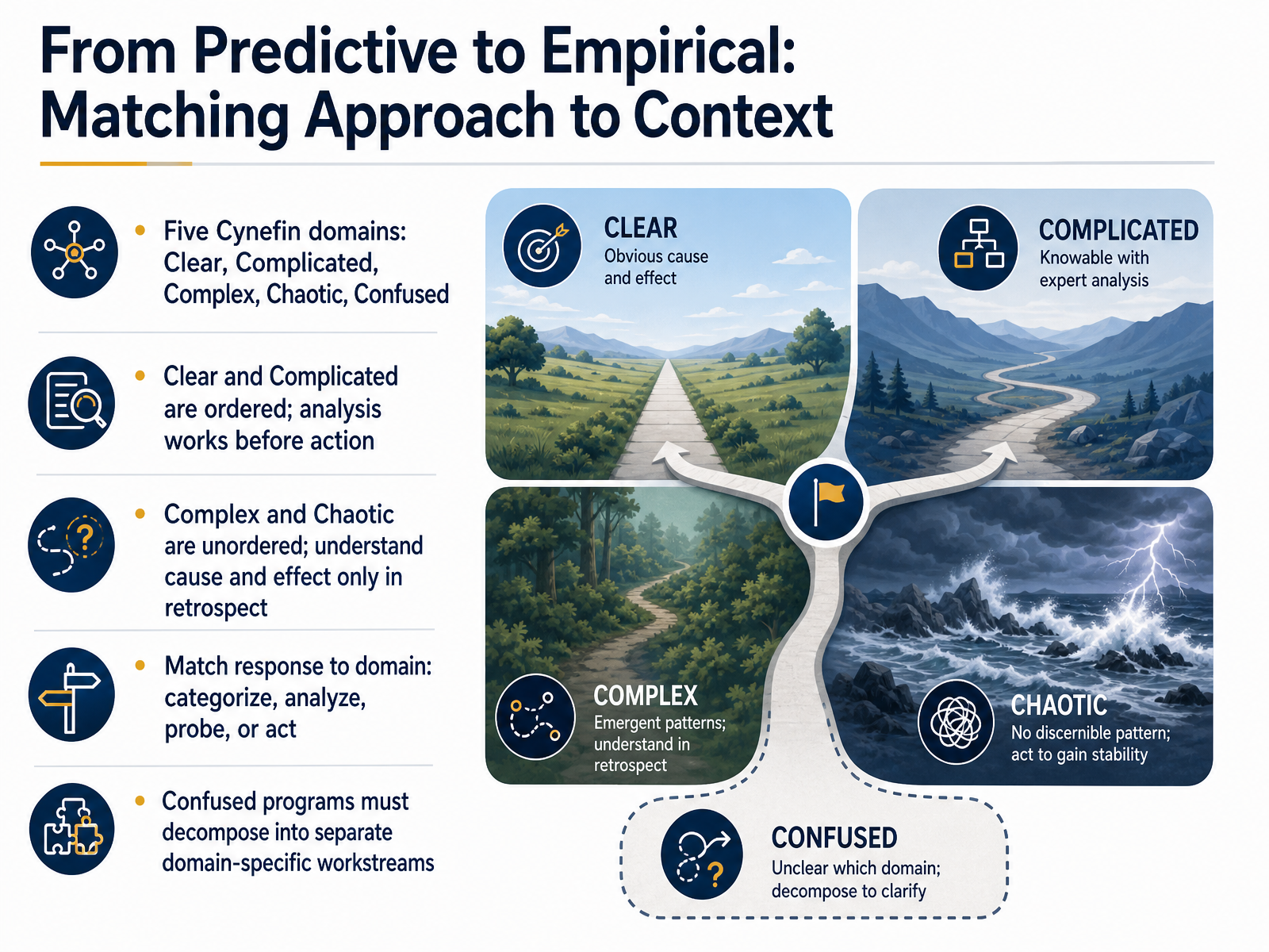 From Predictive to Empirical: Matching Approach to Context