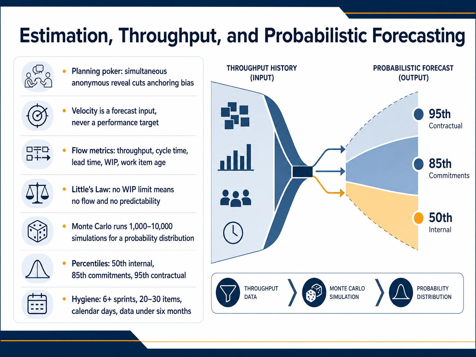 Estimation, Throughput, and Probabilistic Forecasting