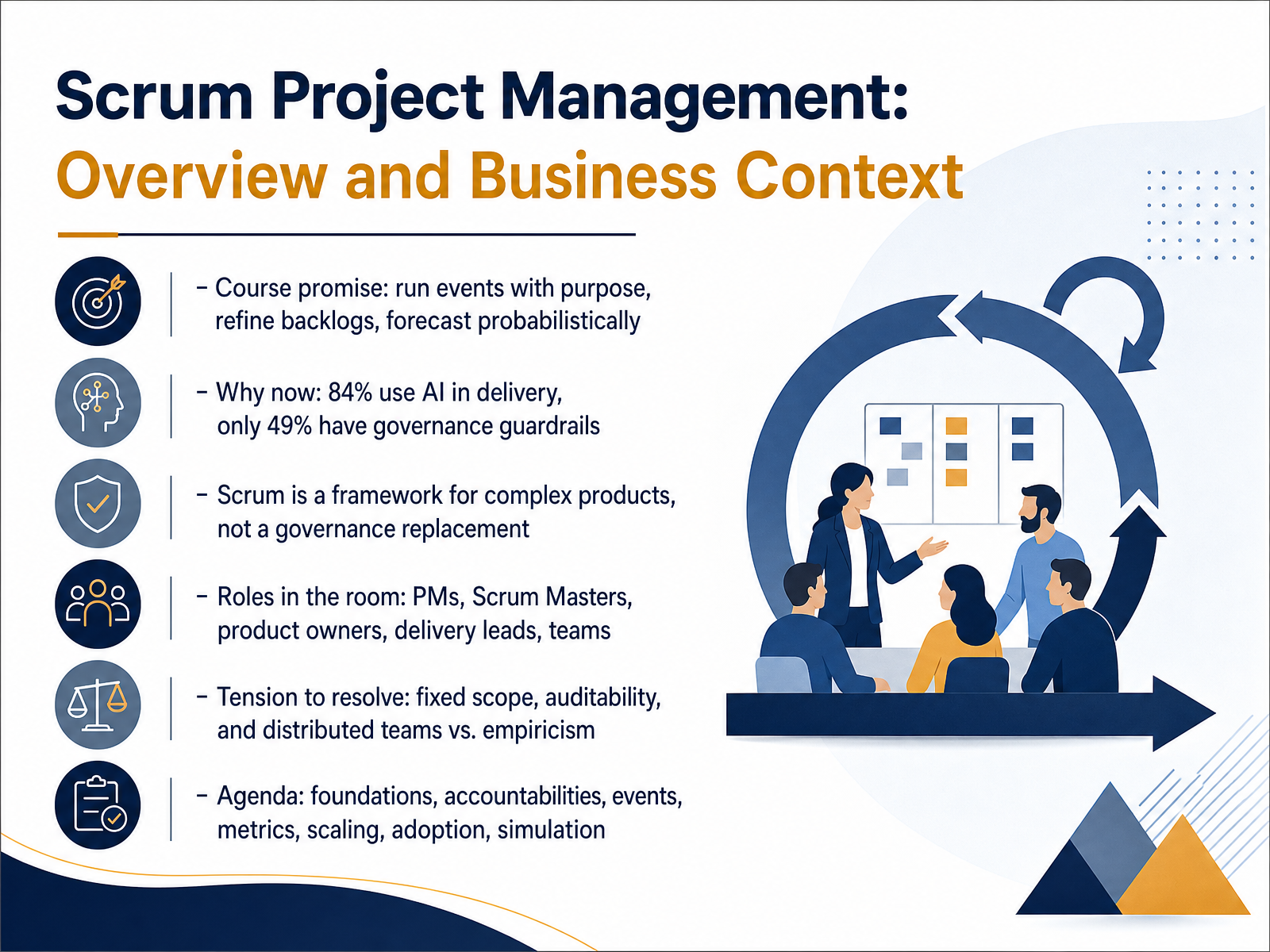 Scrum Project Management