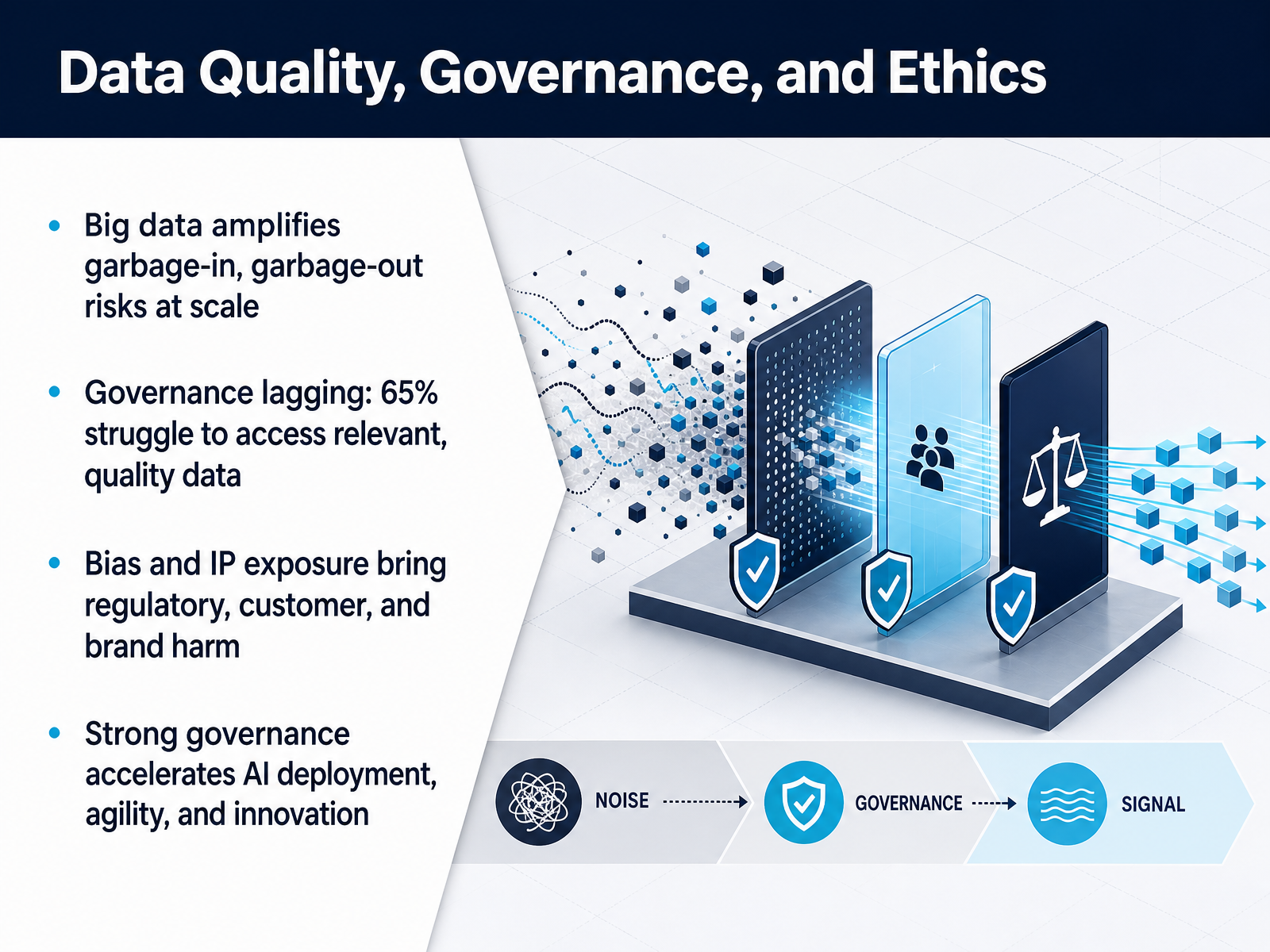 Data Quality, Governance, and Ethics