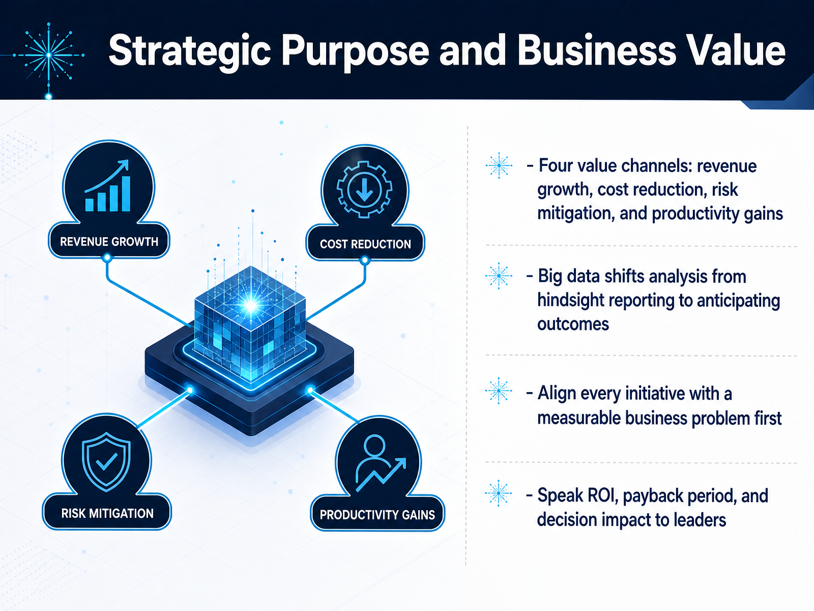 Strategic Purpose and Business Value