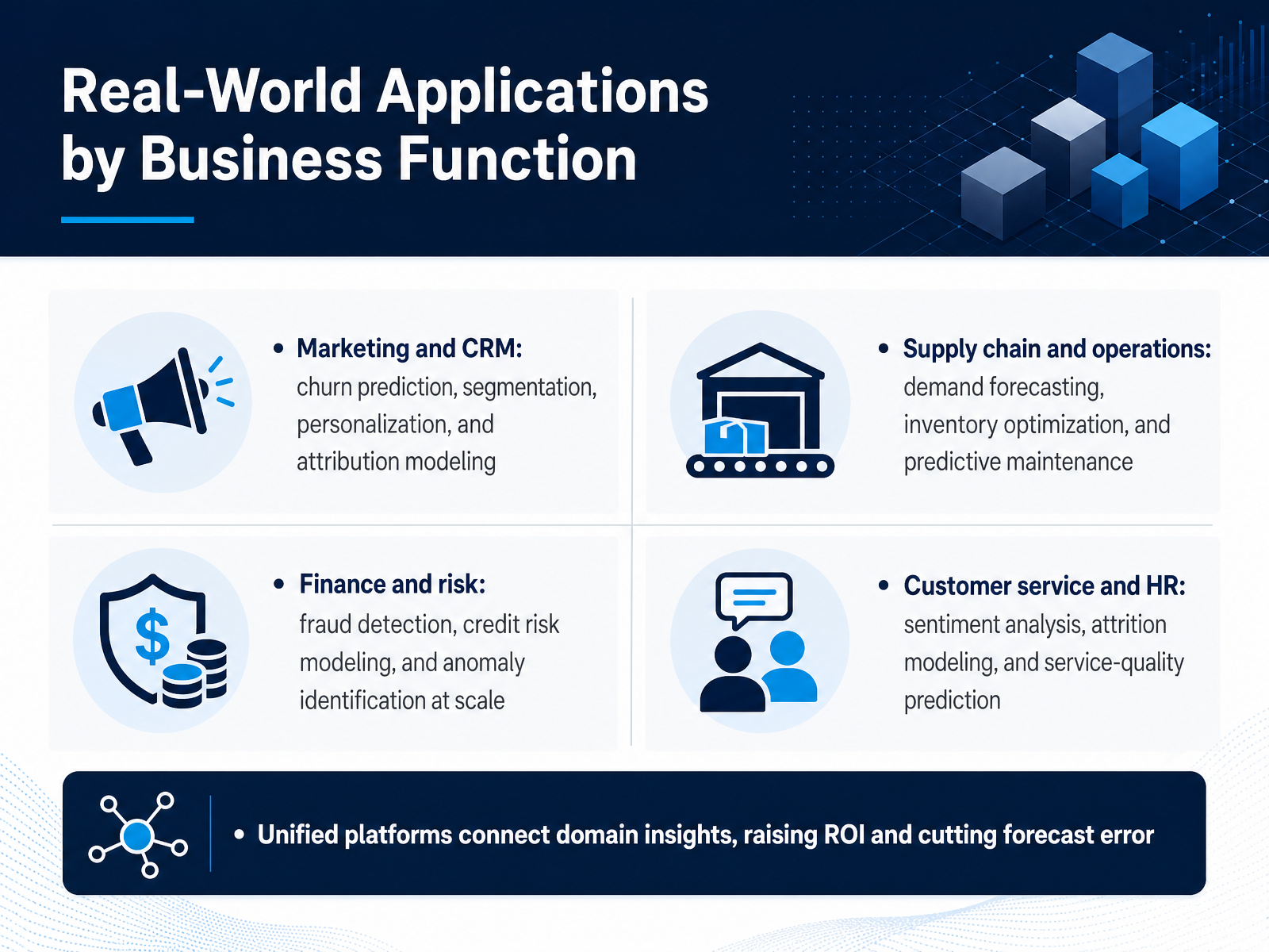Real-World Applications by Business Function