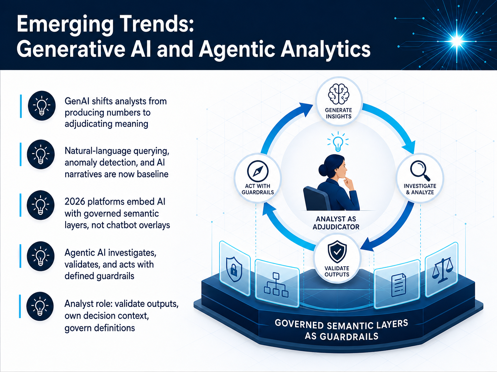 Emerging Trends: Generative AI and Agentic Analytics