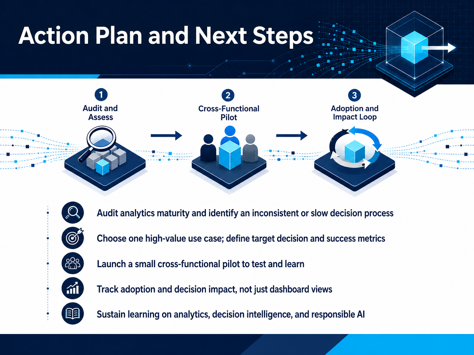 Action Plan and Next Steps