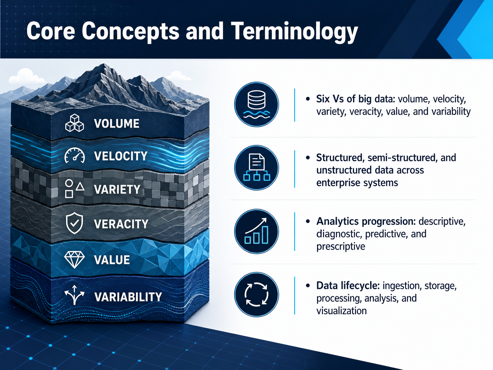 Core Concepts and Terminology