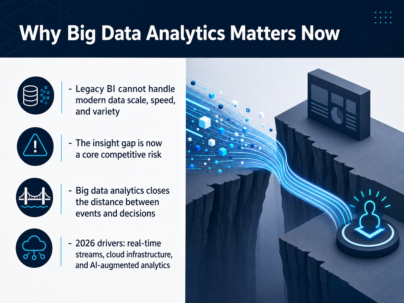 Why Big Data Analytics Matters Now