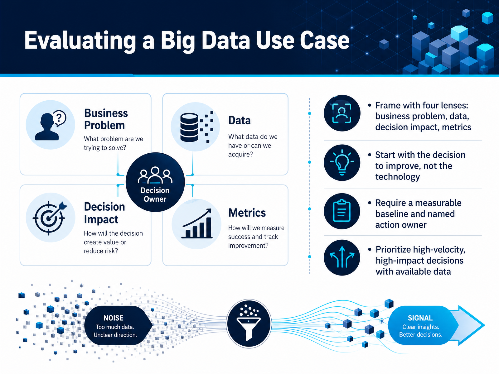Evaluating a Big Data Use Case