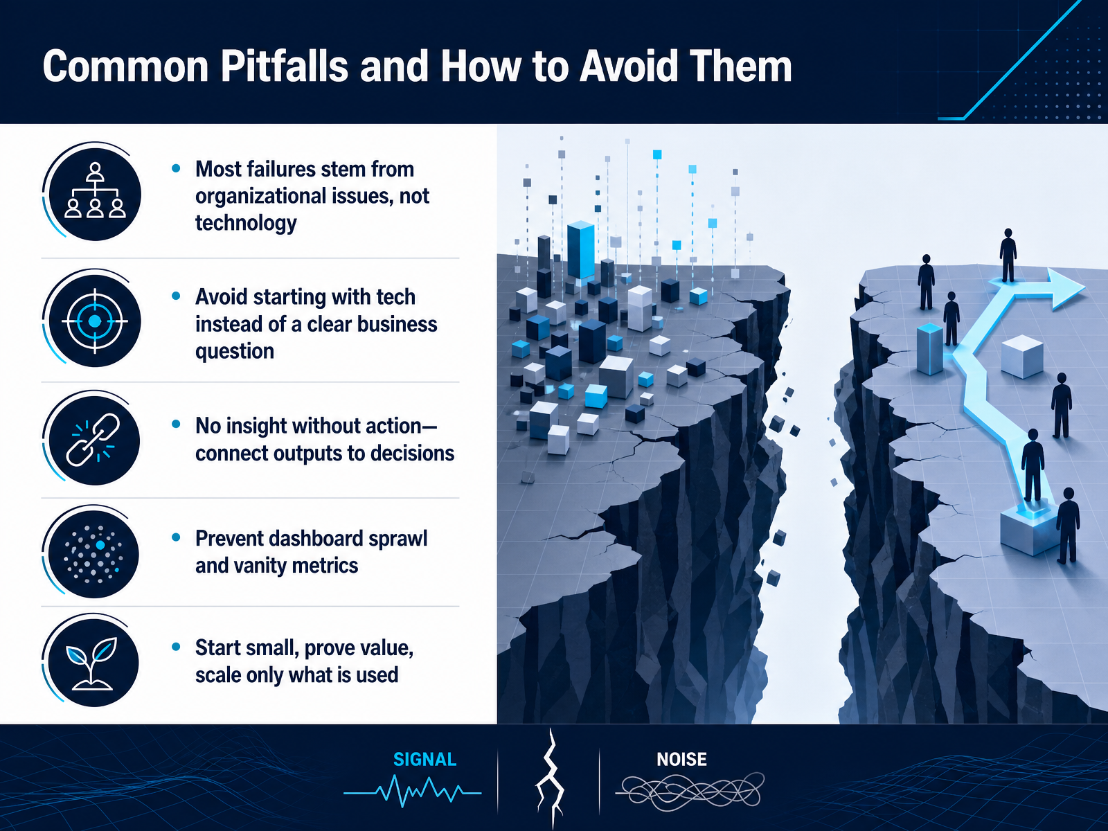 Common Pitfalls and How to Avoid Them