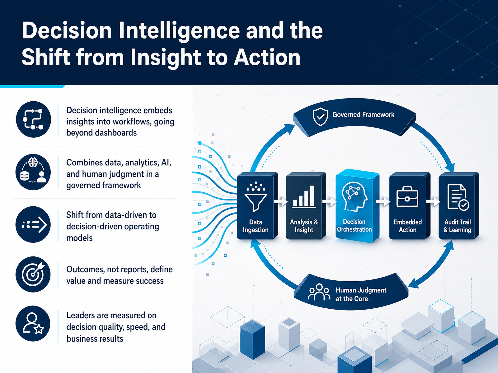 Decision Intelligence and the Shift from Insight to Action