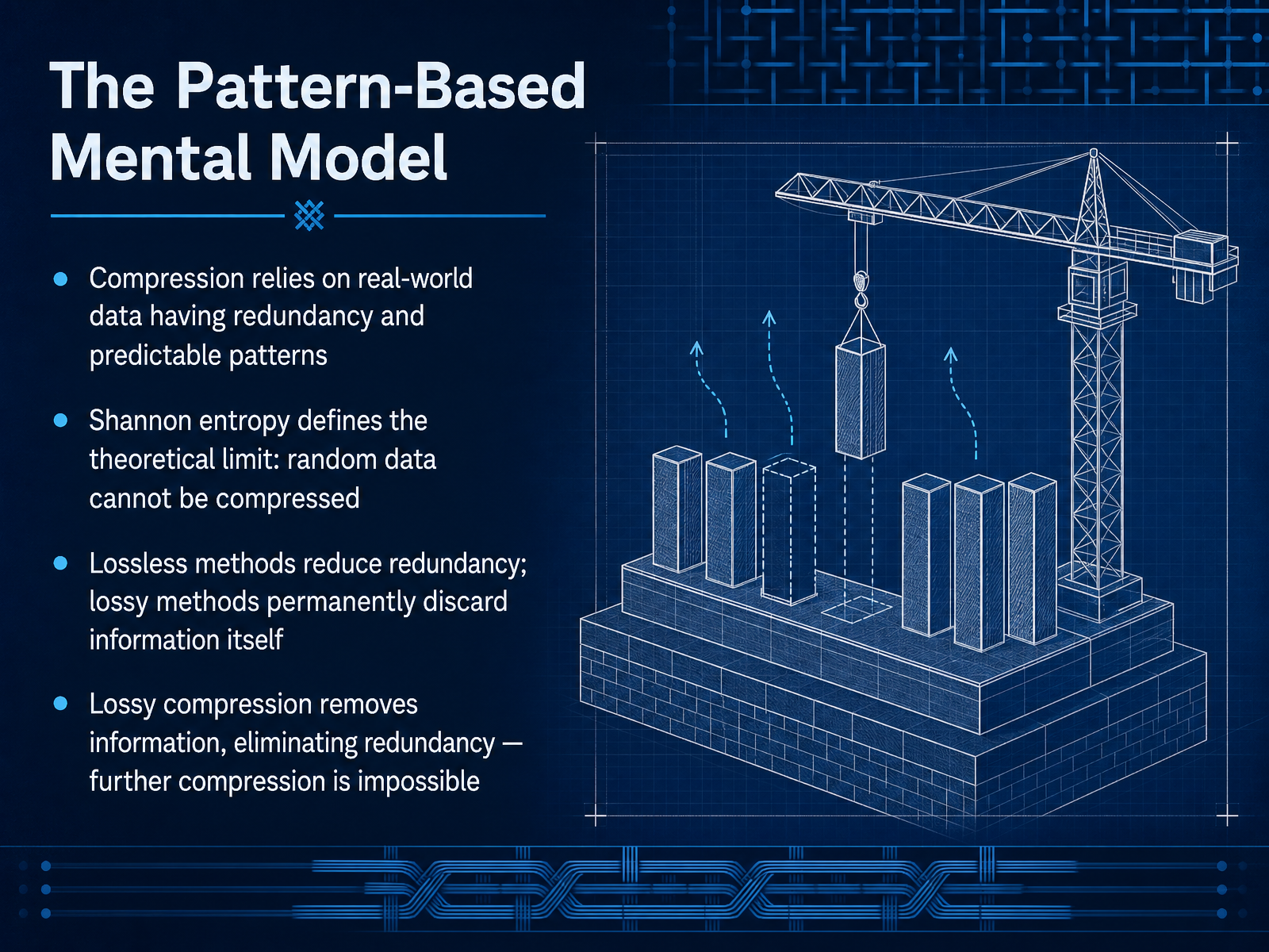The Pattern-Based Mental Model