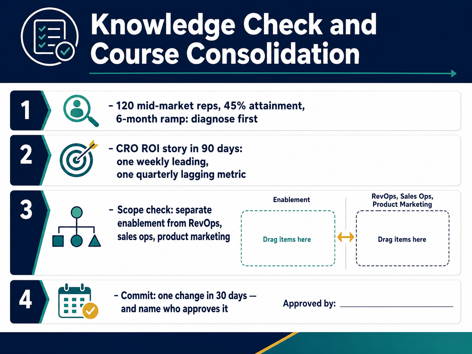 Knowledge Check and Course Consolidation