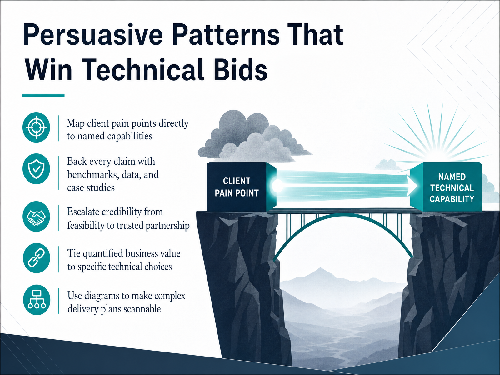 Persuasive Patterns That Win Technical Bids