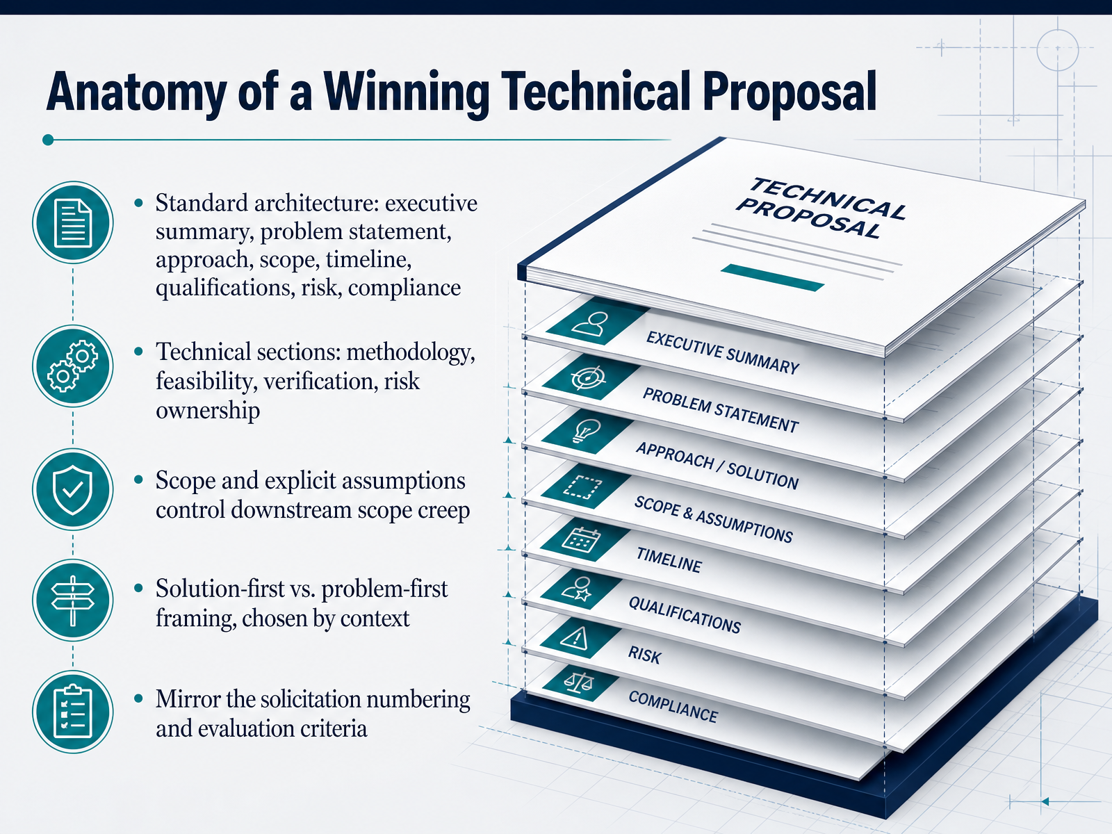 Anatomy of a Winning Technical Proposal