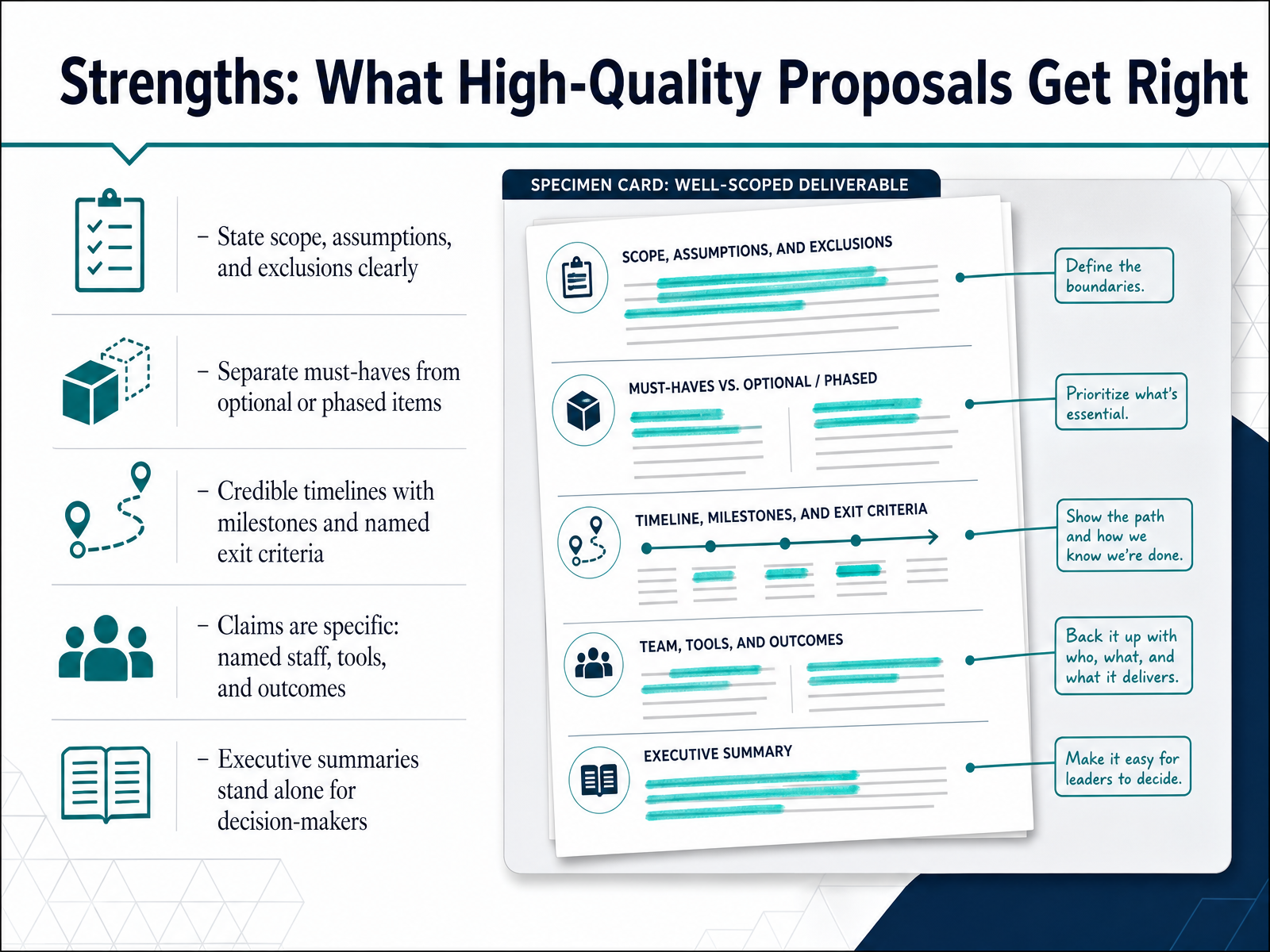 Strengths: What High-Quality Proposals Get Right