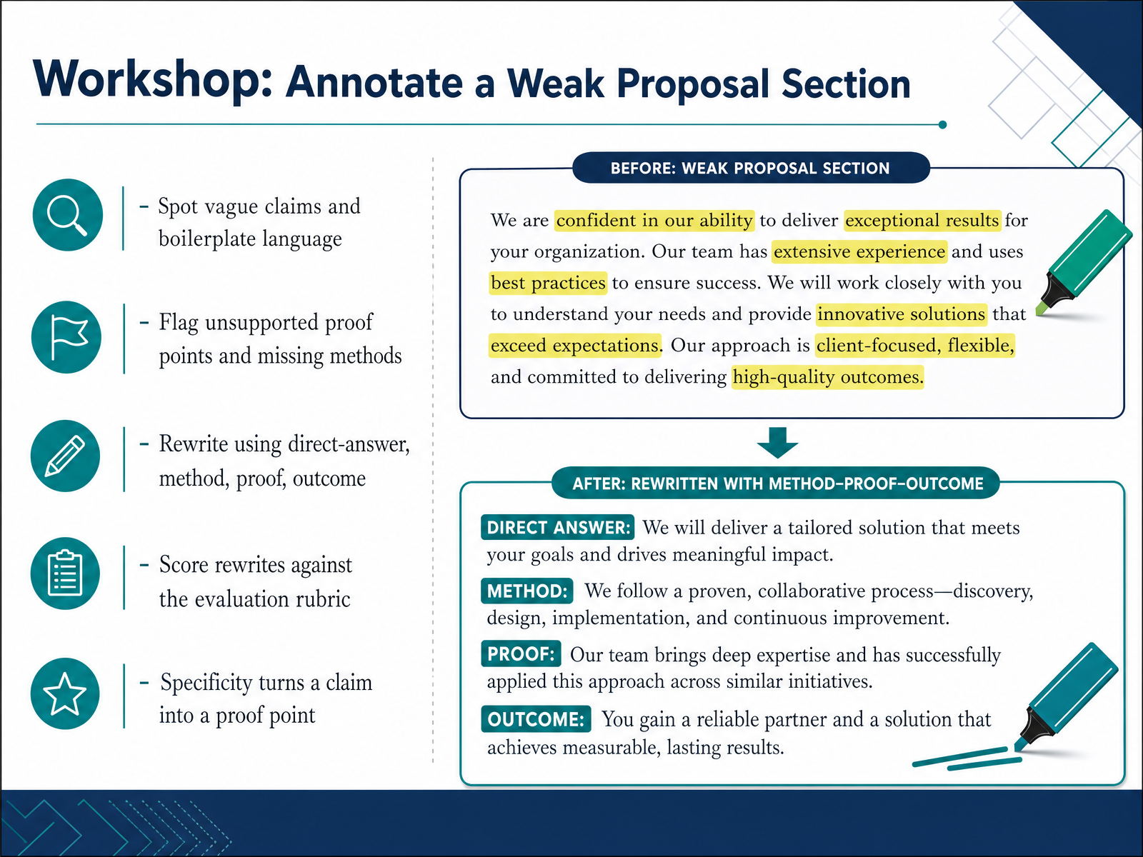 Workshop: Annotate a Weak Proposal Section