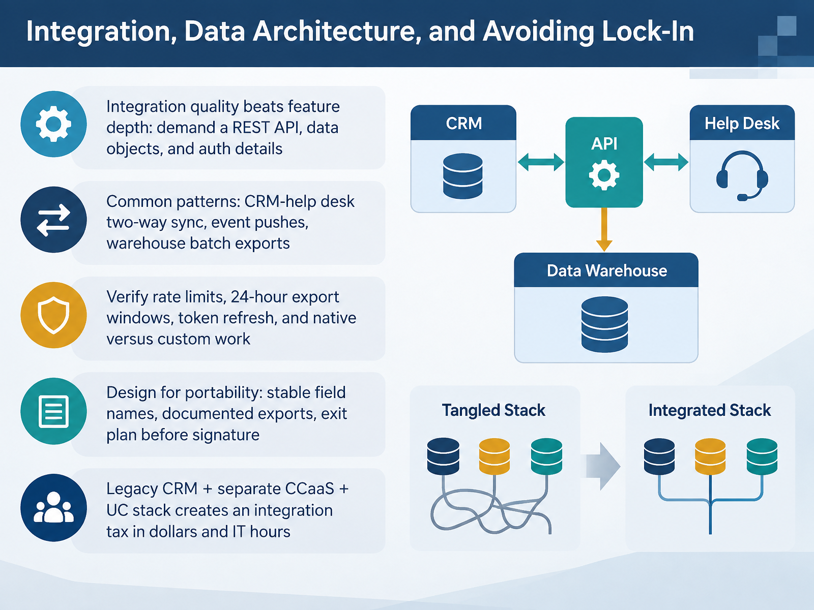 Integration, Data Architecture, and Avoiding Lock-In