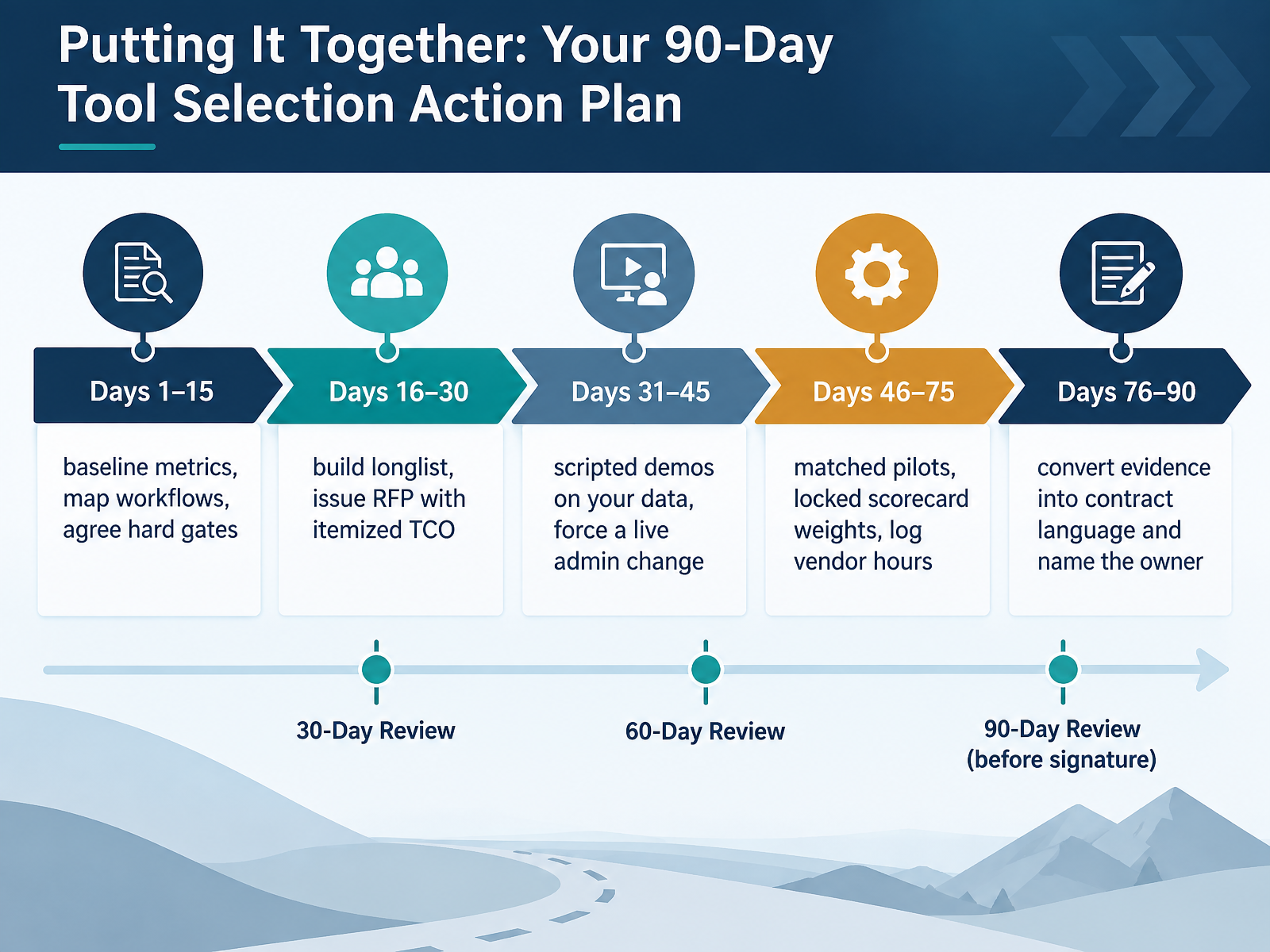 Putting It Together: Your 90-Day Tool Selection Action Plan