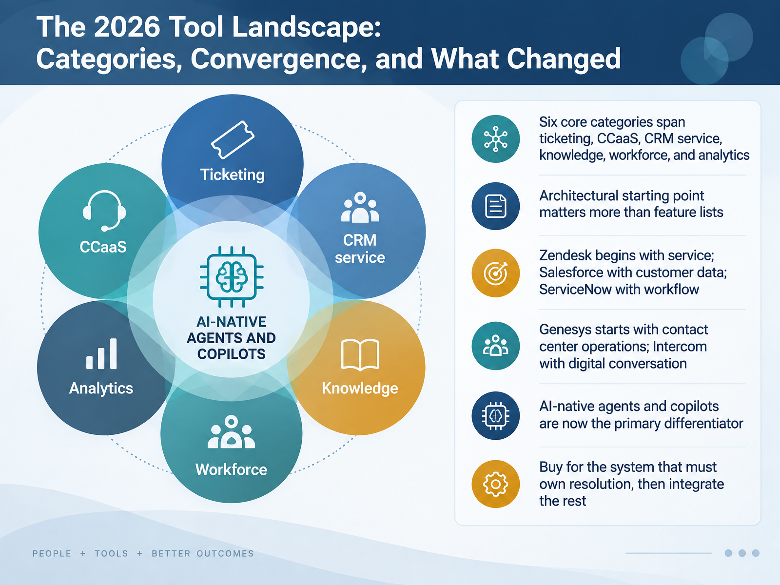 The 2026 Tool Landscape: Categories, Convergence, and What Changed