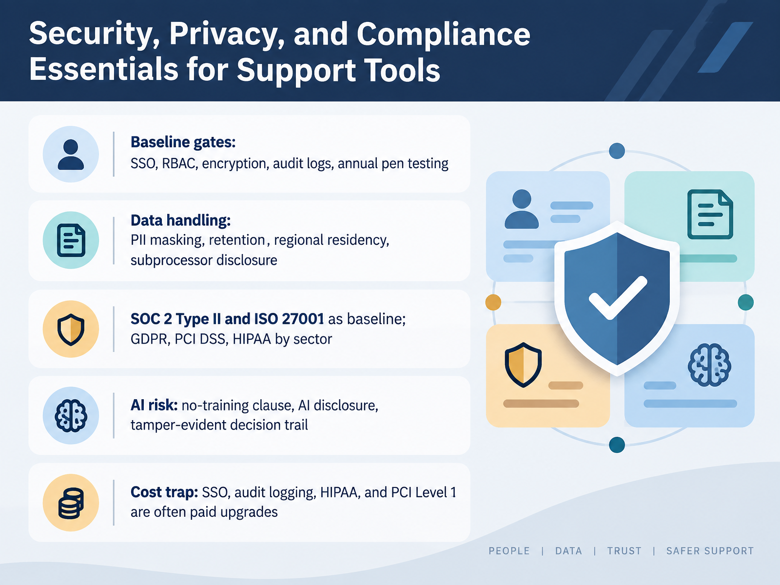 Security, Privacy, and Compliance Essentials for Support Tools