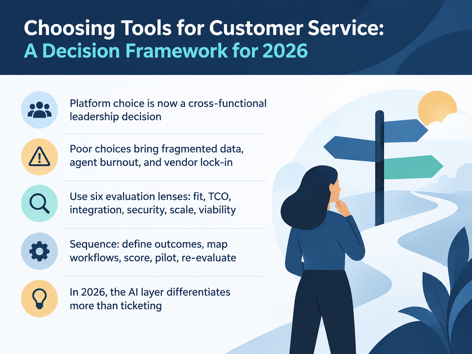 Customer Service Tool Selection