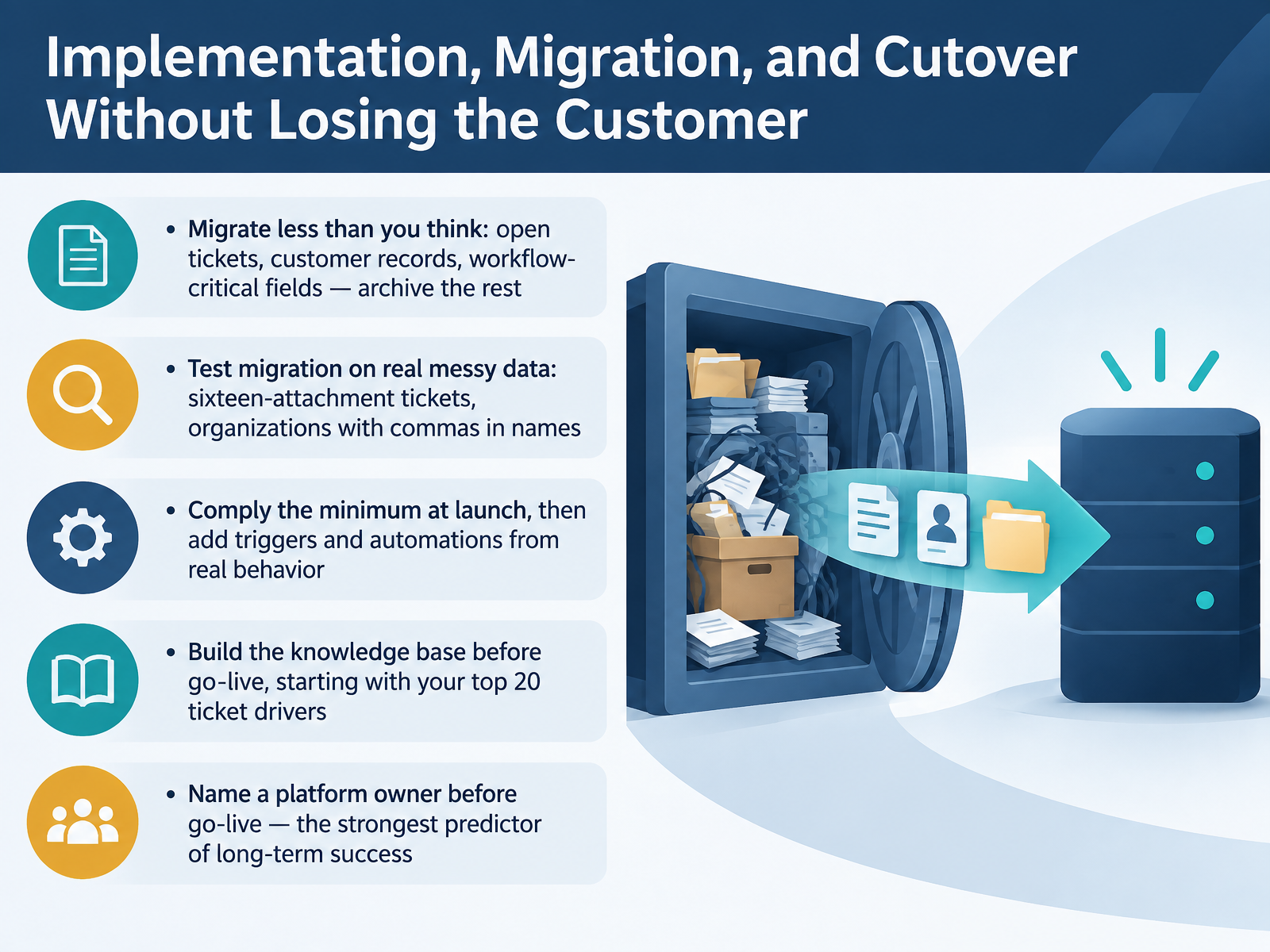Implementation, Migration, and Cutover Without Losing the Customer