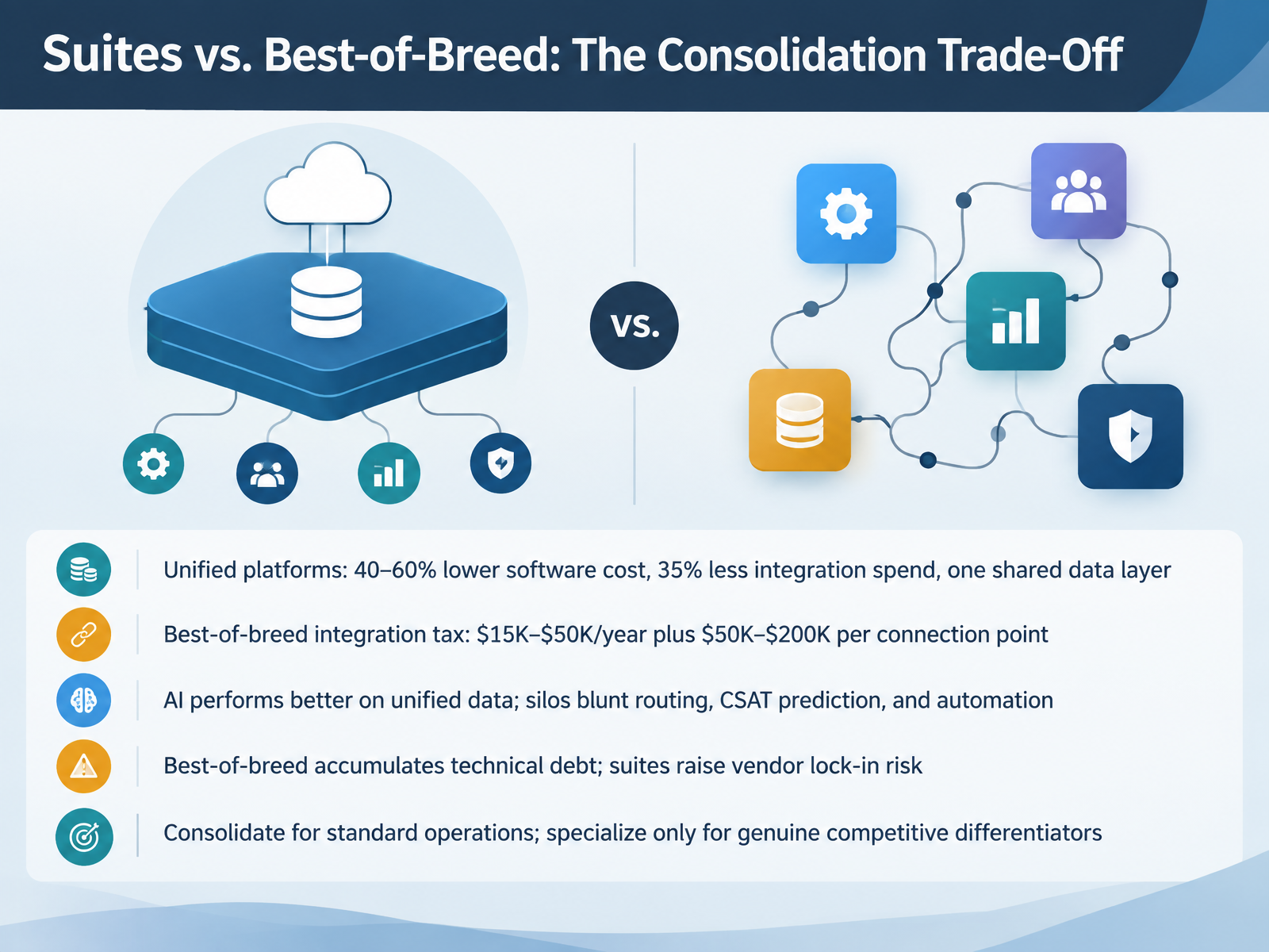 Suites vs. Best-of-Breed: The Consolidation Trade-Off