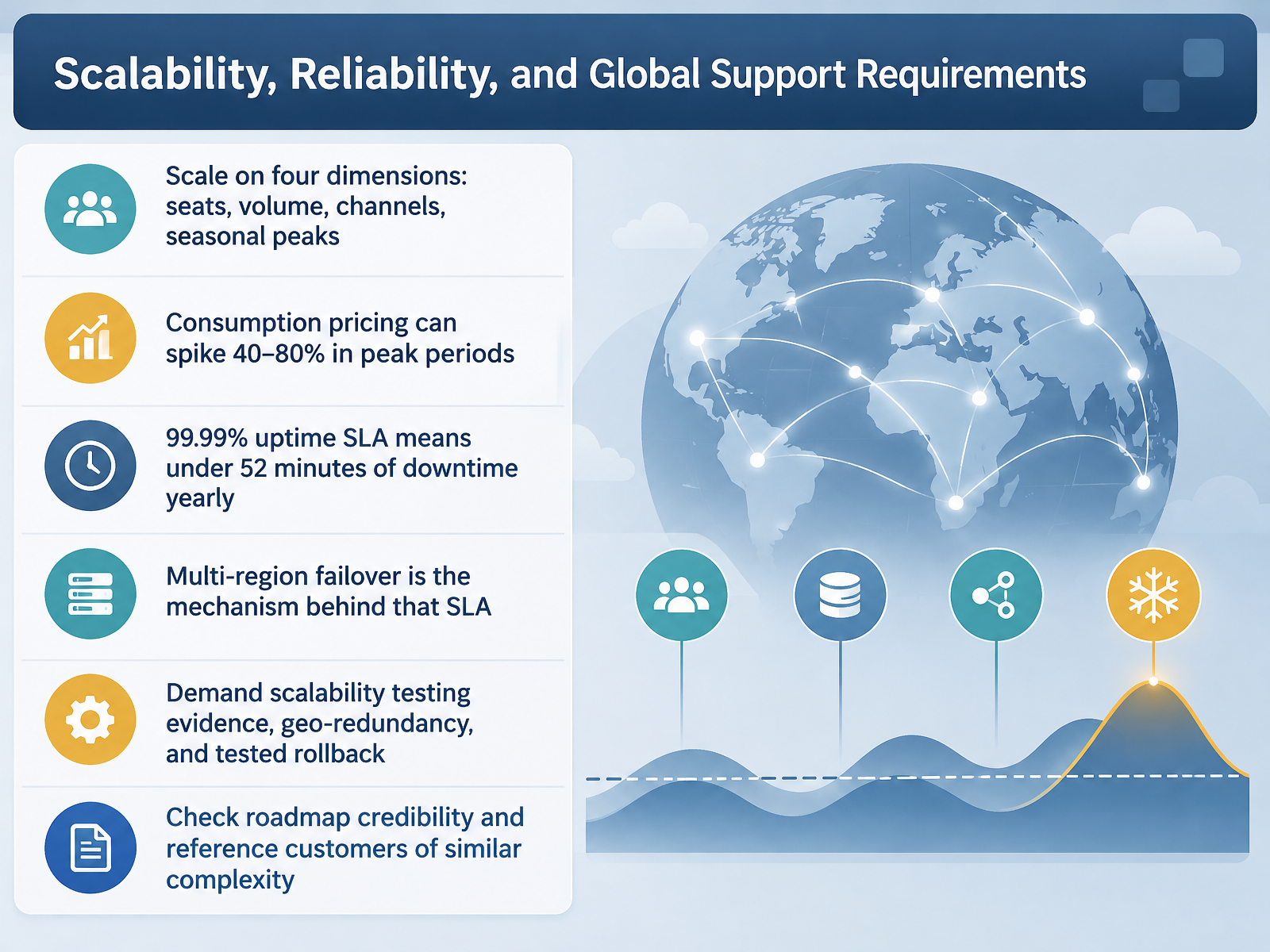 Scalability, Reliability, and Global Support Requirements