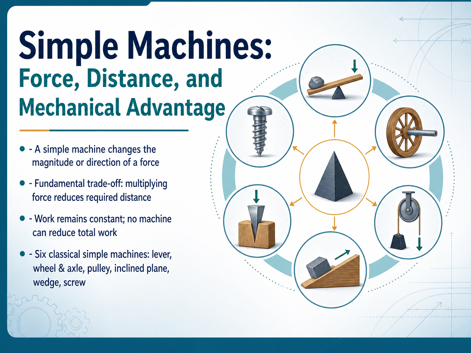 Simple Machines: Force & Advantage