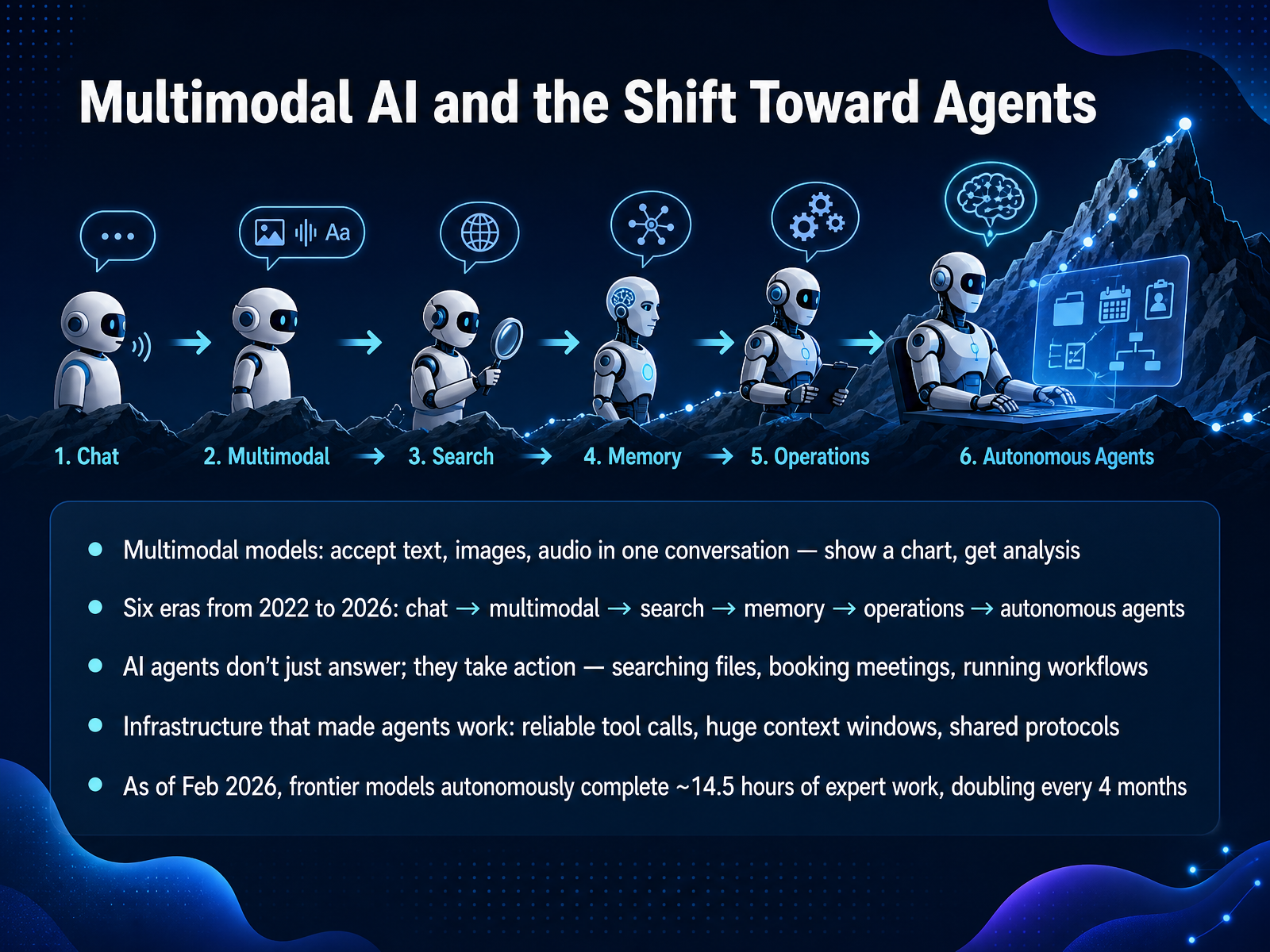 Multimodal AI and the Shift Toward Agents