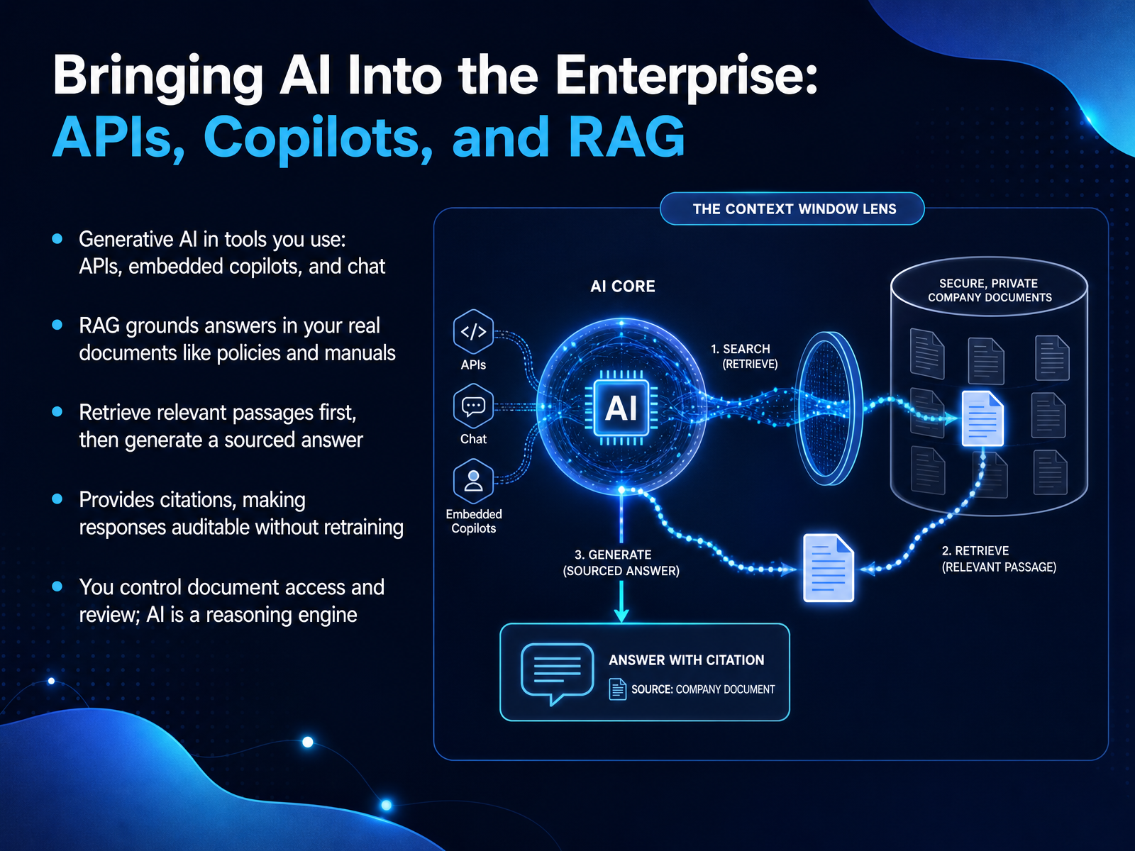 Bringing AI Into the Enterprise: APIs, Copilots, and RAG