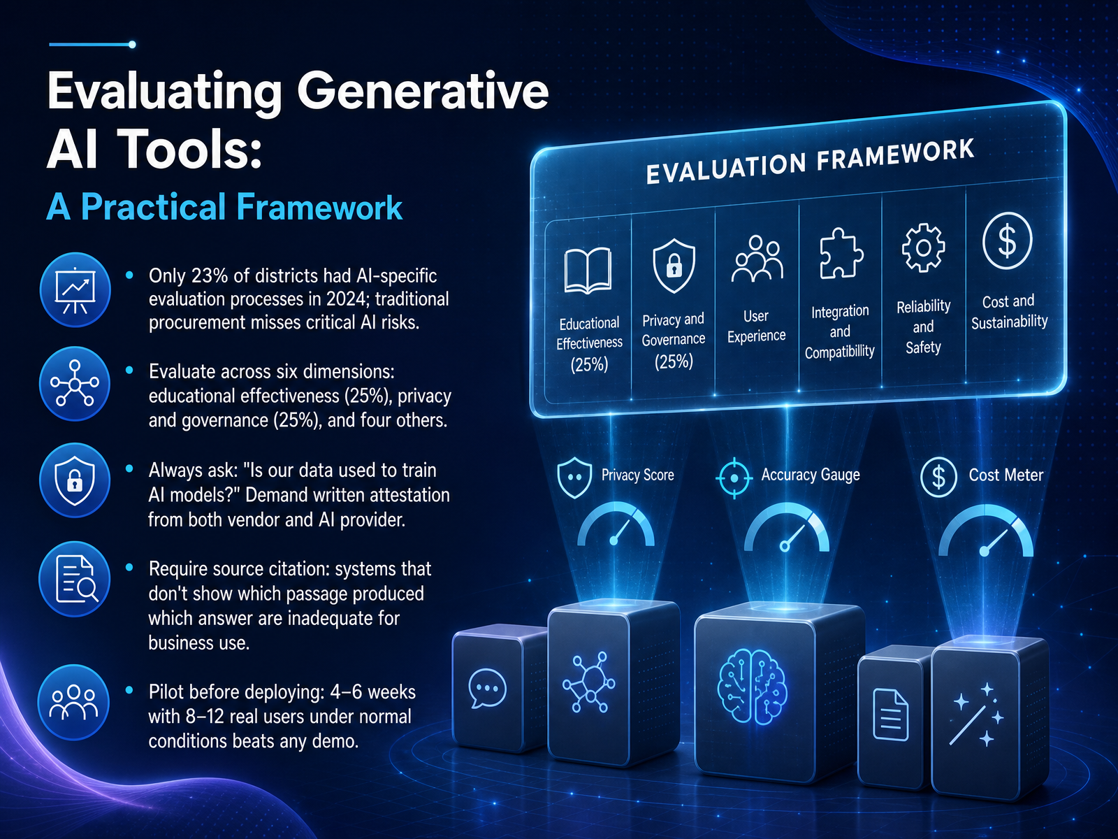 Evaluating Generative AI Tools: A Practical Framework
