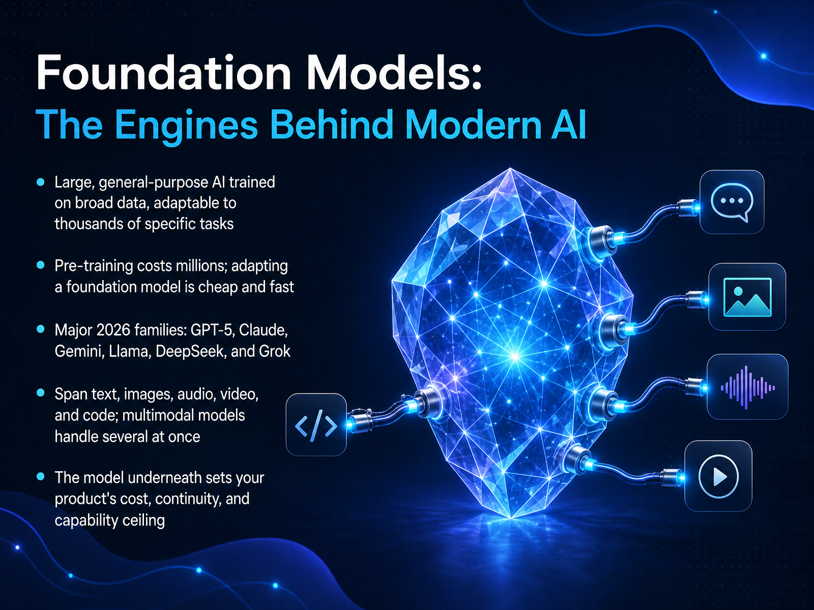 Foundation Models: The Engines Behind Modern AI
