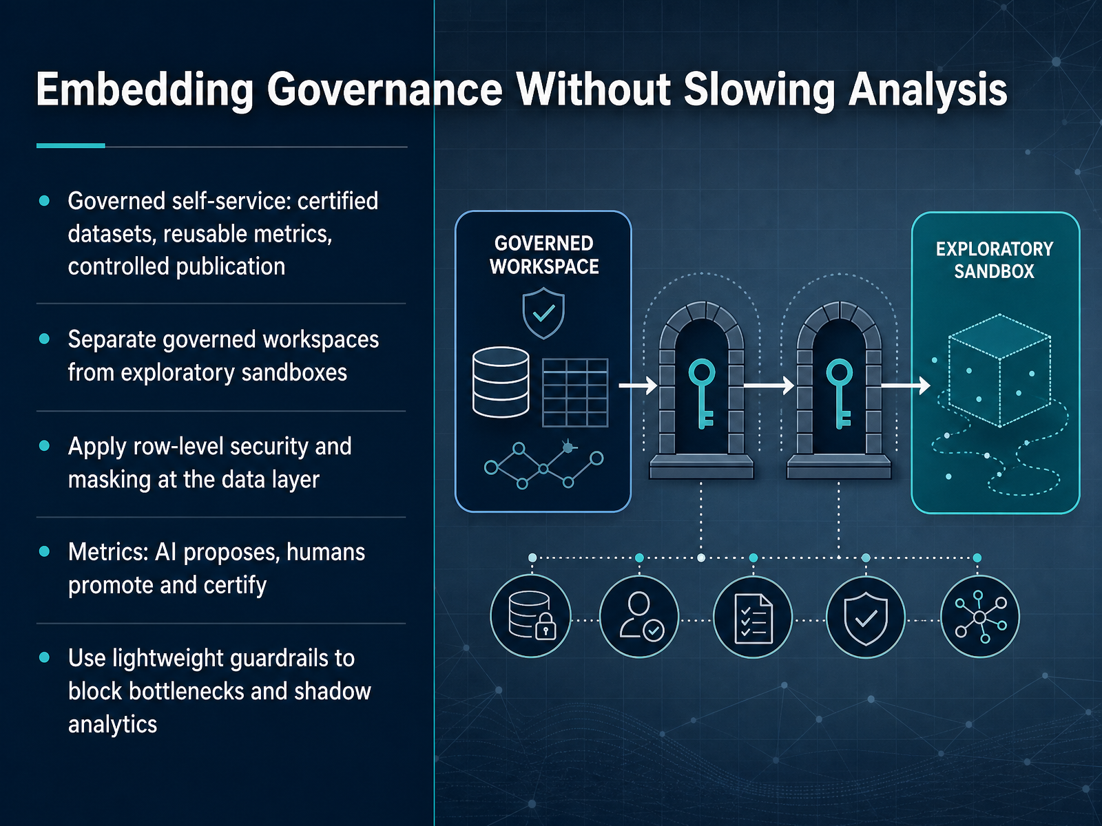 Embedding Governance Without Slowing Analysis