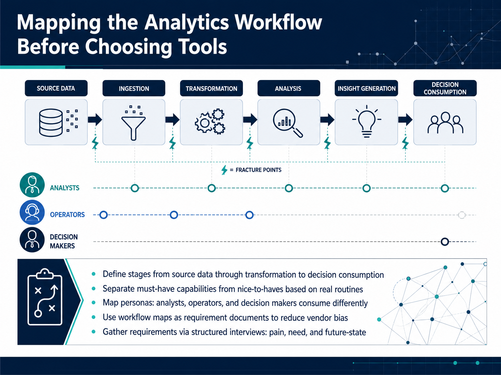 Mapping the Analytics Workflow Before Choosing Tools