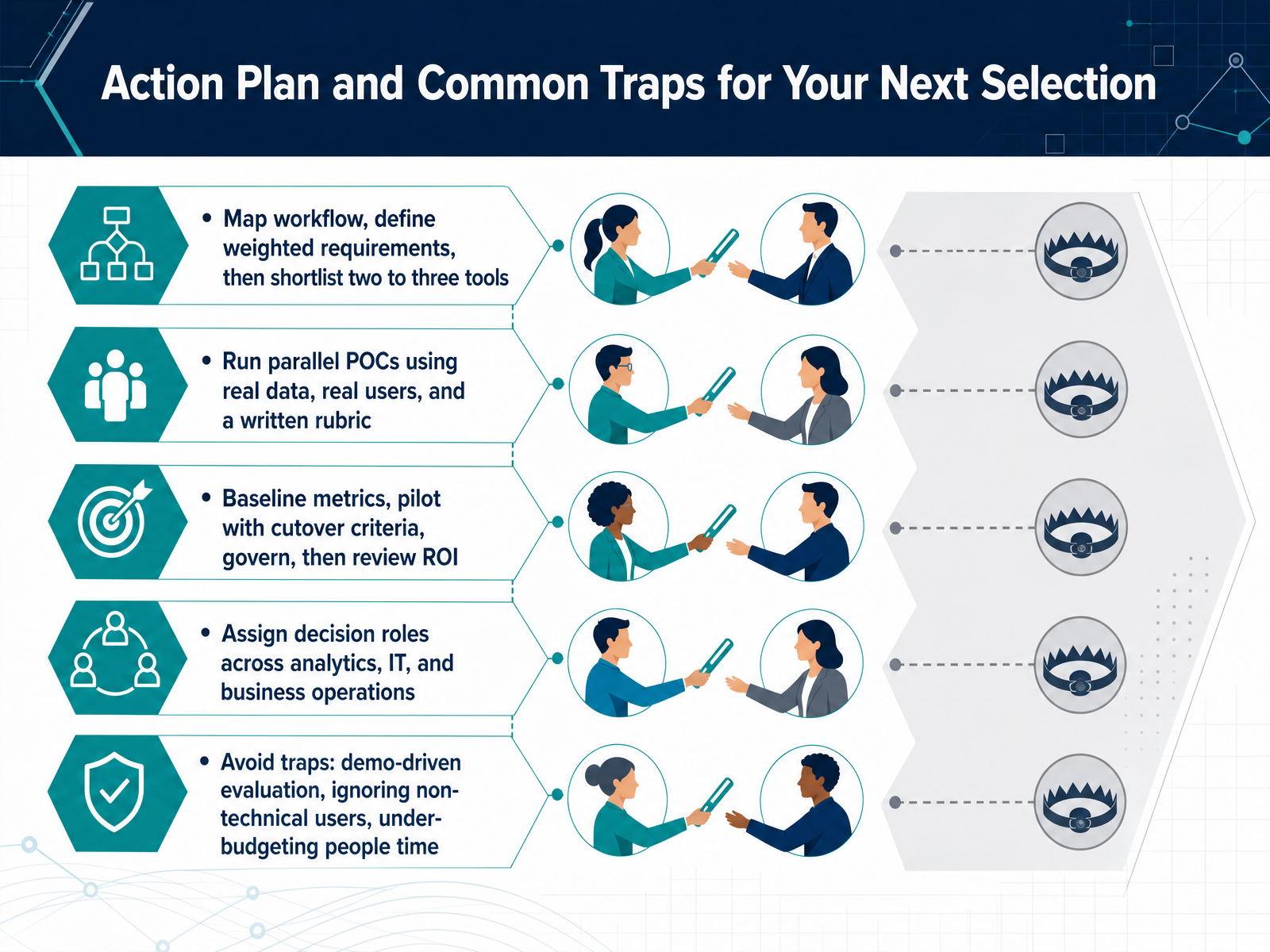 Action Plan and Common Traps for Your Next Selection