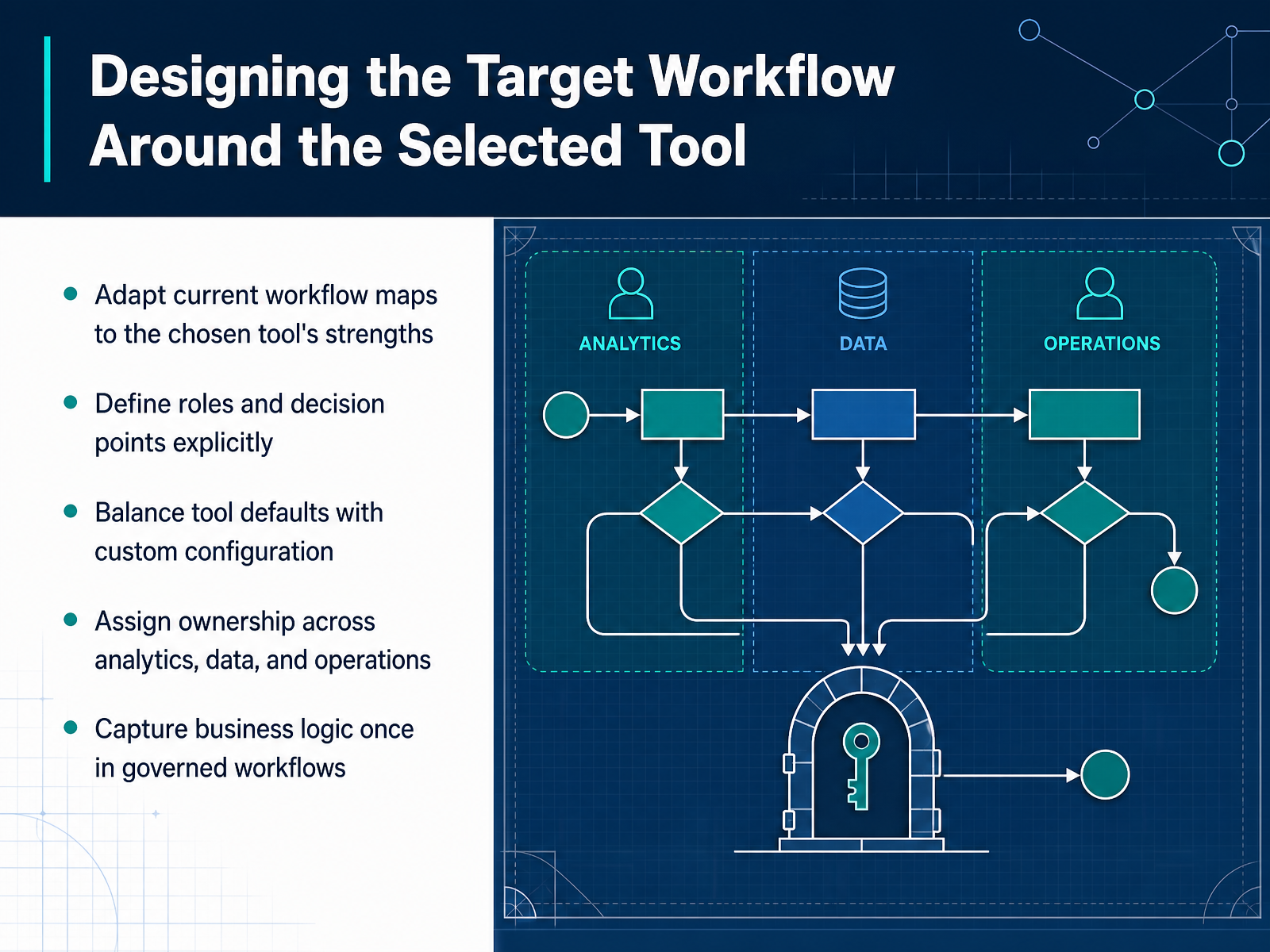 Designing the Target Workflow Around the Selected Tool
