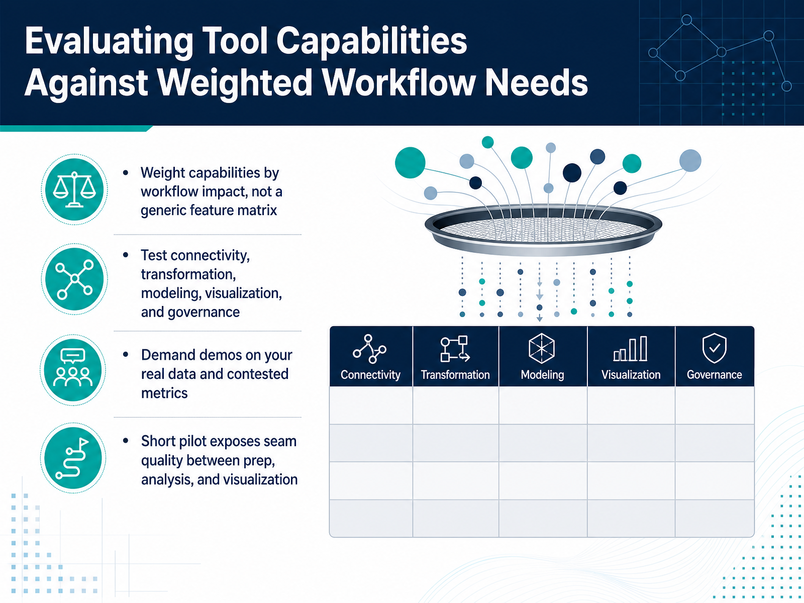 Evaluating Tool Capabilities Against Weighted Workflow Needs