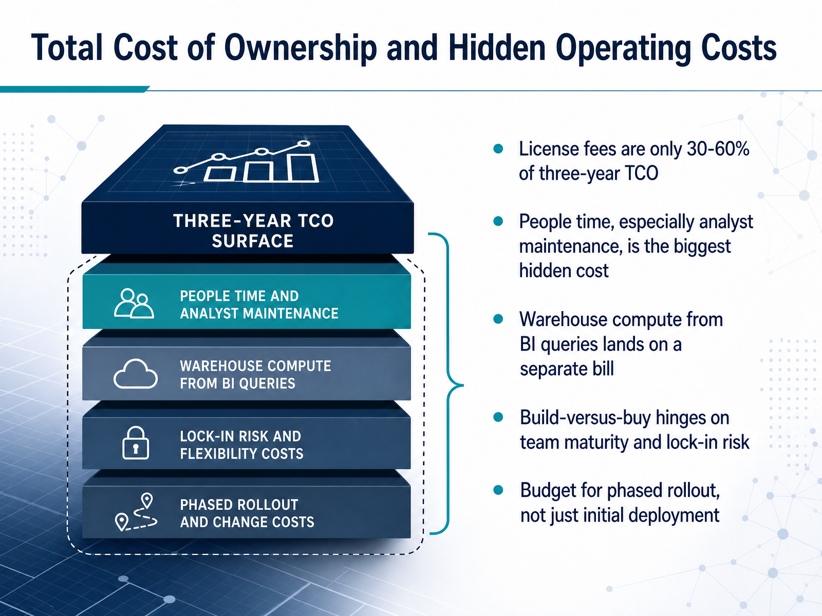 Total Cost of Ownership and Hidden Operating Costs
