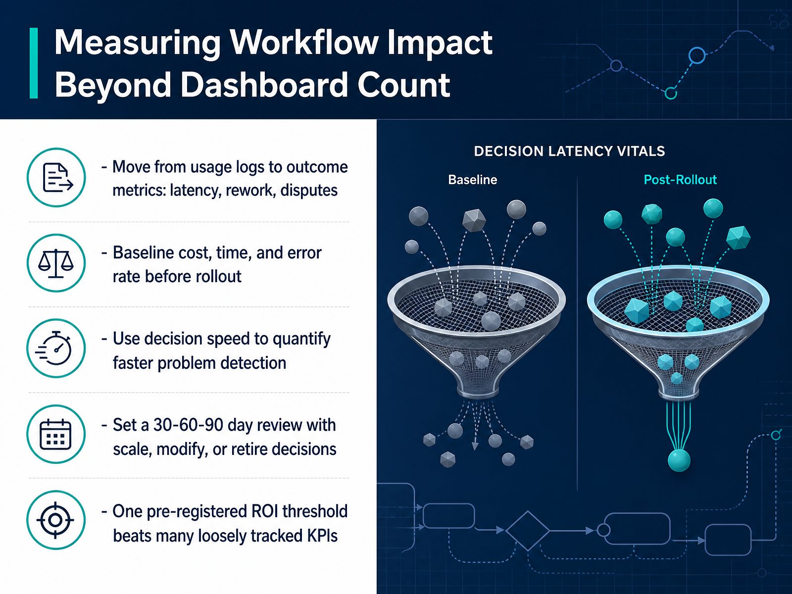 Measuring Workflow Impact Beyond Dashboard Count
