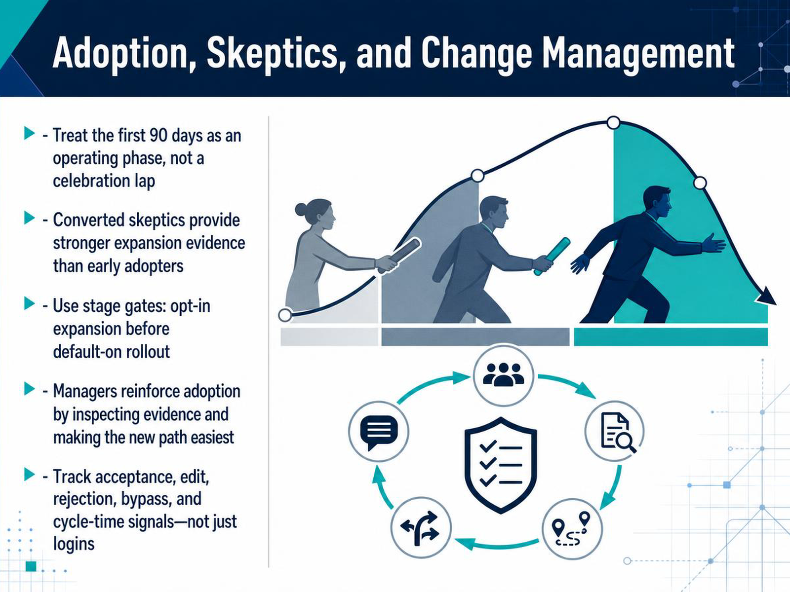 Adoption, Skeptics, and Change Management