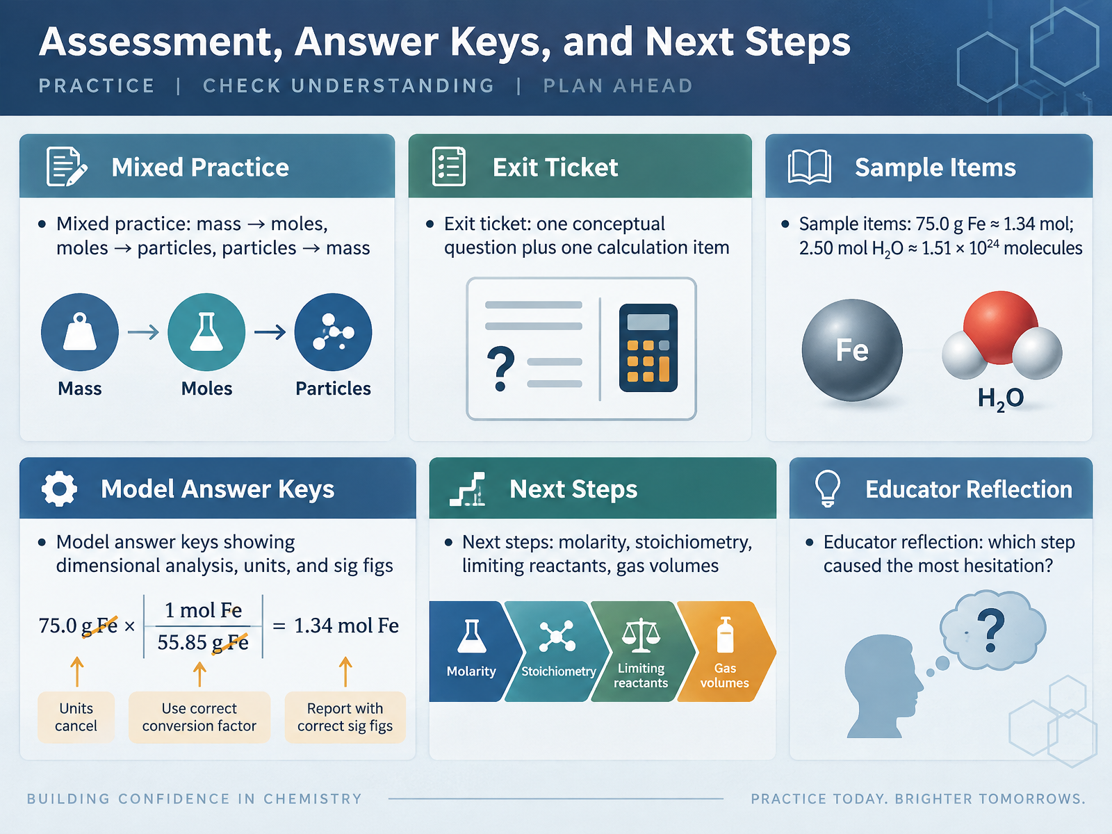 Assessment, Answer Keys, and Next Steps