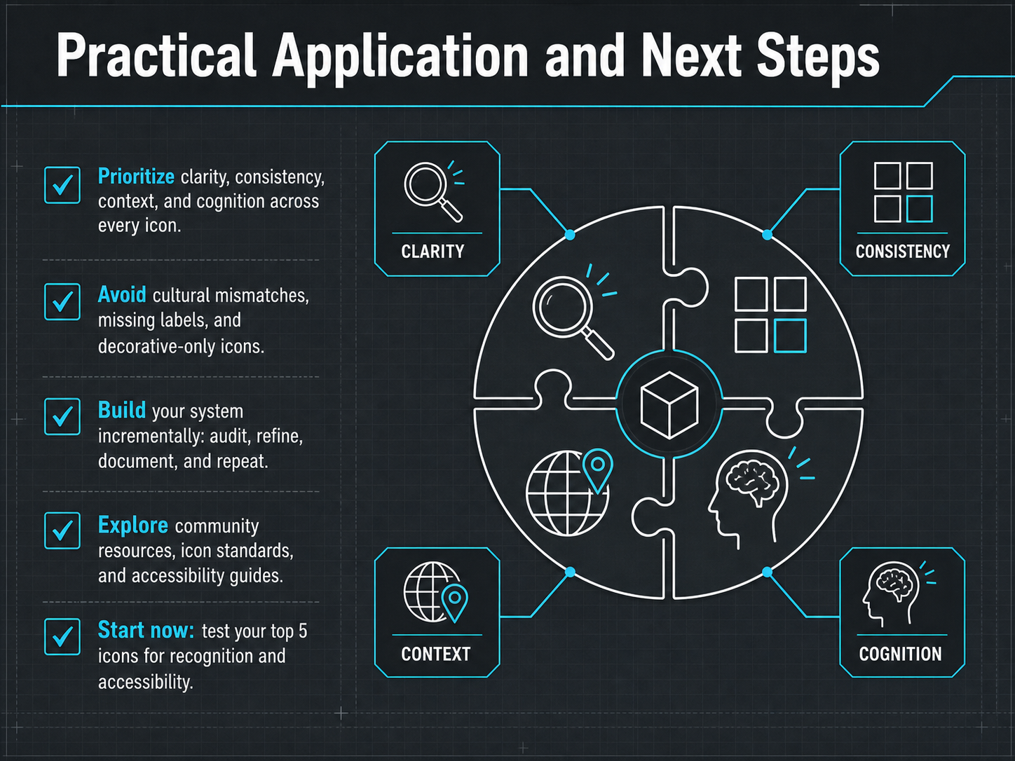 Practical Application and Next Steps