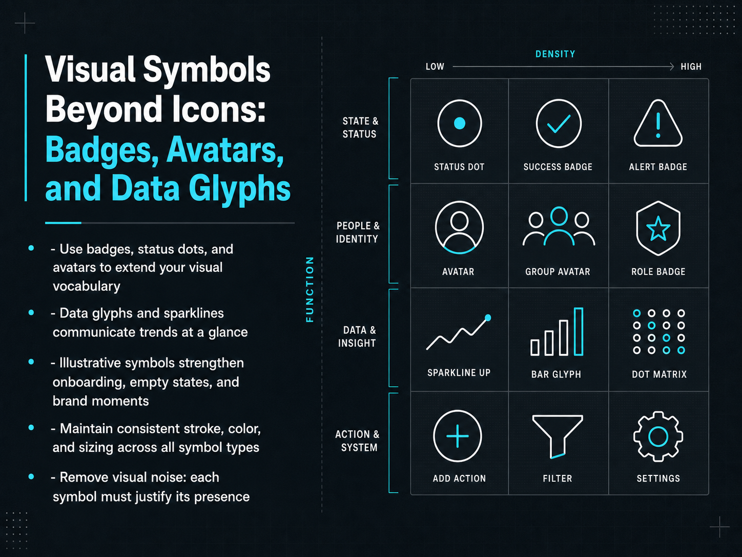 Visual Symbols Beyond Icons: Badges, Avatars, and Data Glyphs